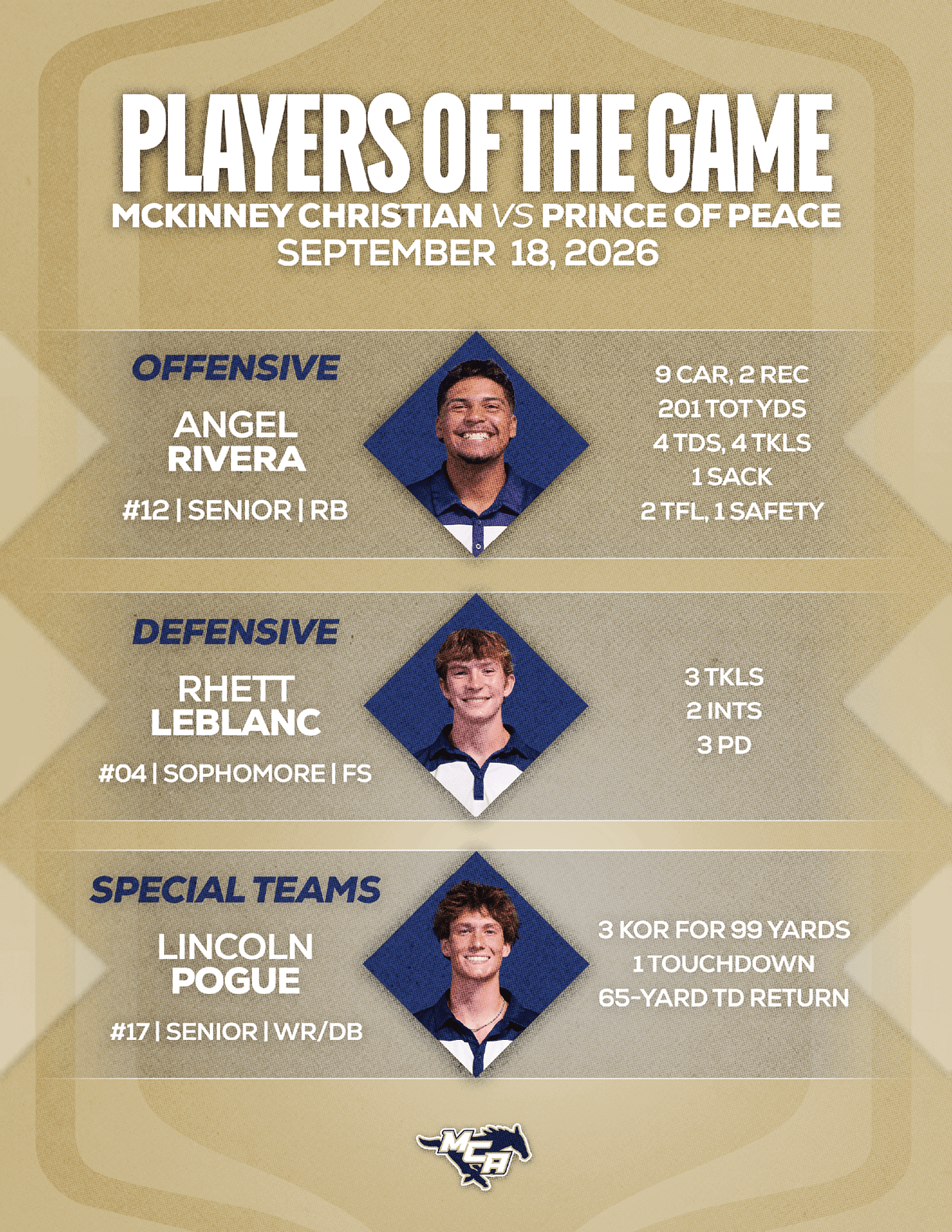 Three athletes wearing sports jerseys are featured as players of the game for a football match between Estero and Sun East Prairie on October 24, 2026, each with identical statistics displayed next to their photos. Description generated by AI