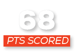 pts scored,6