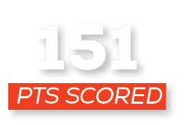 pts scored,15