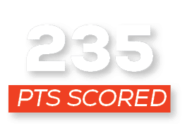 pts scored,23