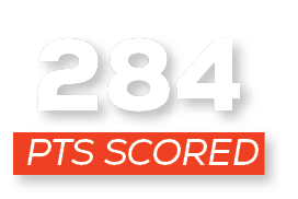 pts scored,28