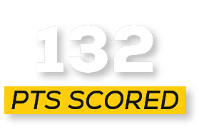 pts scored,13