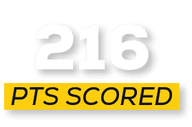 pts scored,21