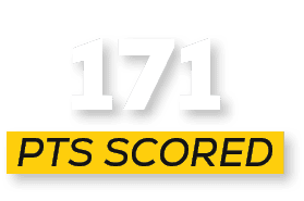 pts scored,17