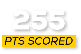 pts scored,25