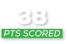 pts scoreD,3