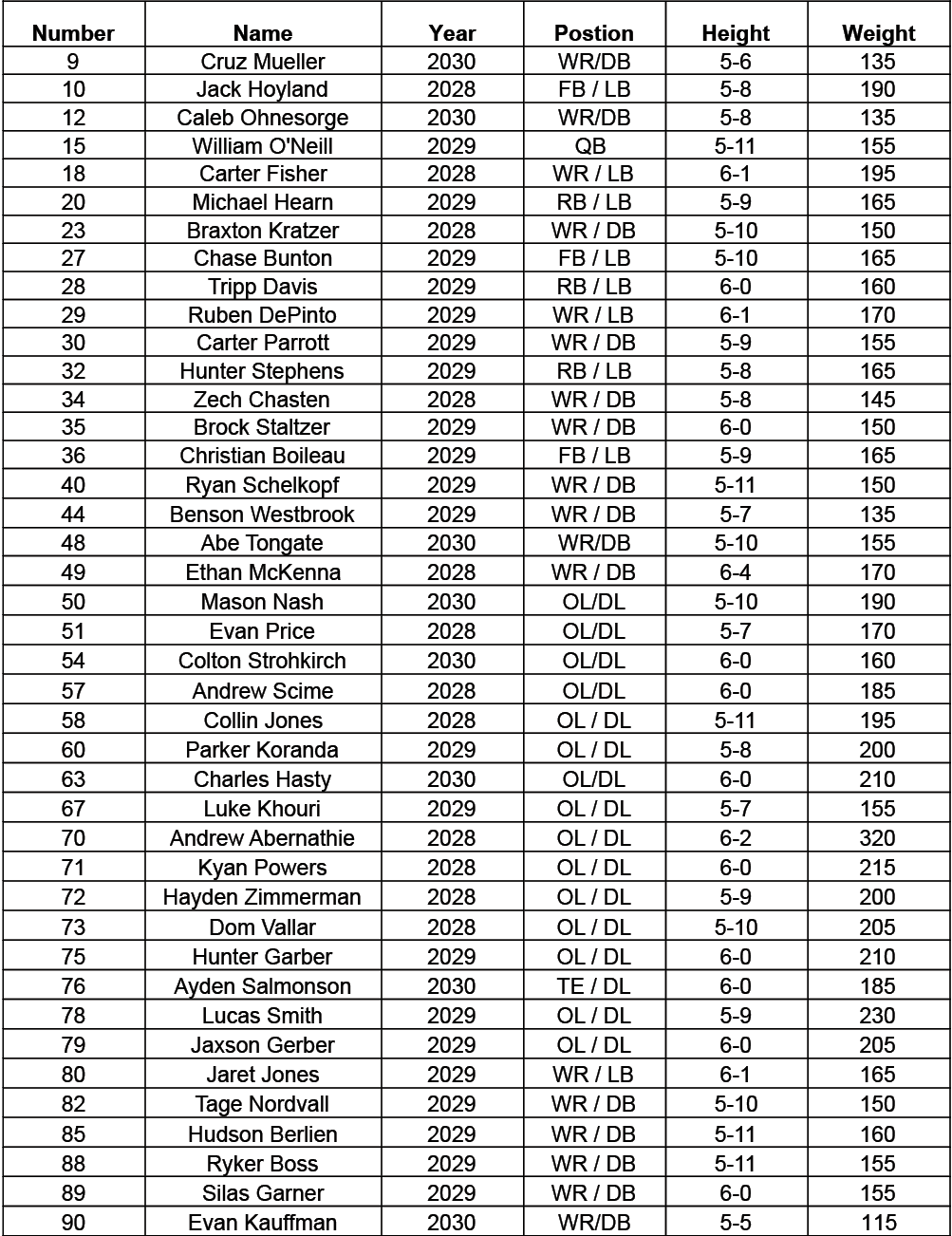 Lista de personas con nombres, posiciones deportivas, a os y medidas f sicas en una tabla con formato de hoja de c lculo. Descripci n generada con IA