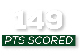 pts scored,14