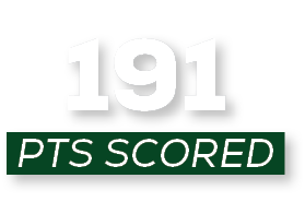 pts scored,19