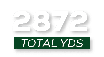 total YDS,287
