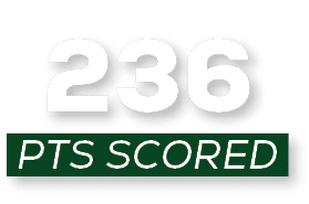 pts scored,23