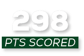 pts scored,29