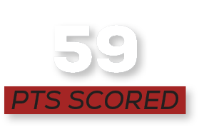 pts scored,5