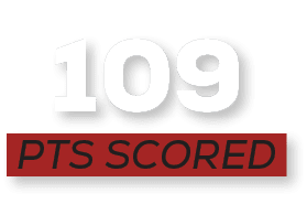 pts scored,10