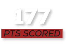 pts scored,17