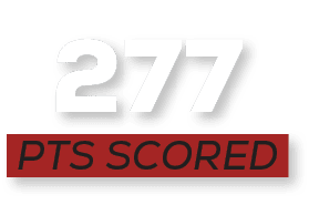 pts scored,27