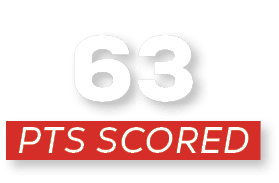 pts scored,6