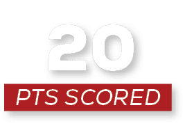 pts scored,2