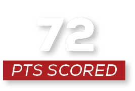 pts scored,7