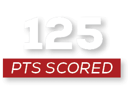 pts scored,12