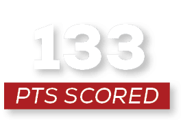 pts scored,13