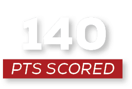 pts scored,14