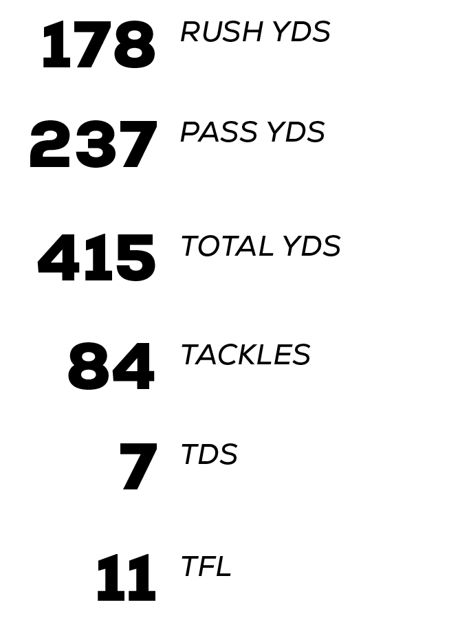 Group