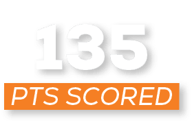 pts scored,13