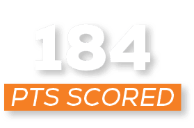 pts scored,18
