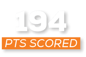 pts scored,19