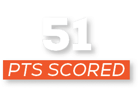 pts scored,5
