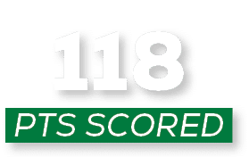 pts scored,11