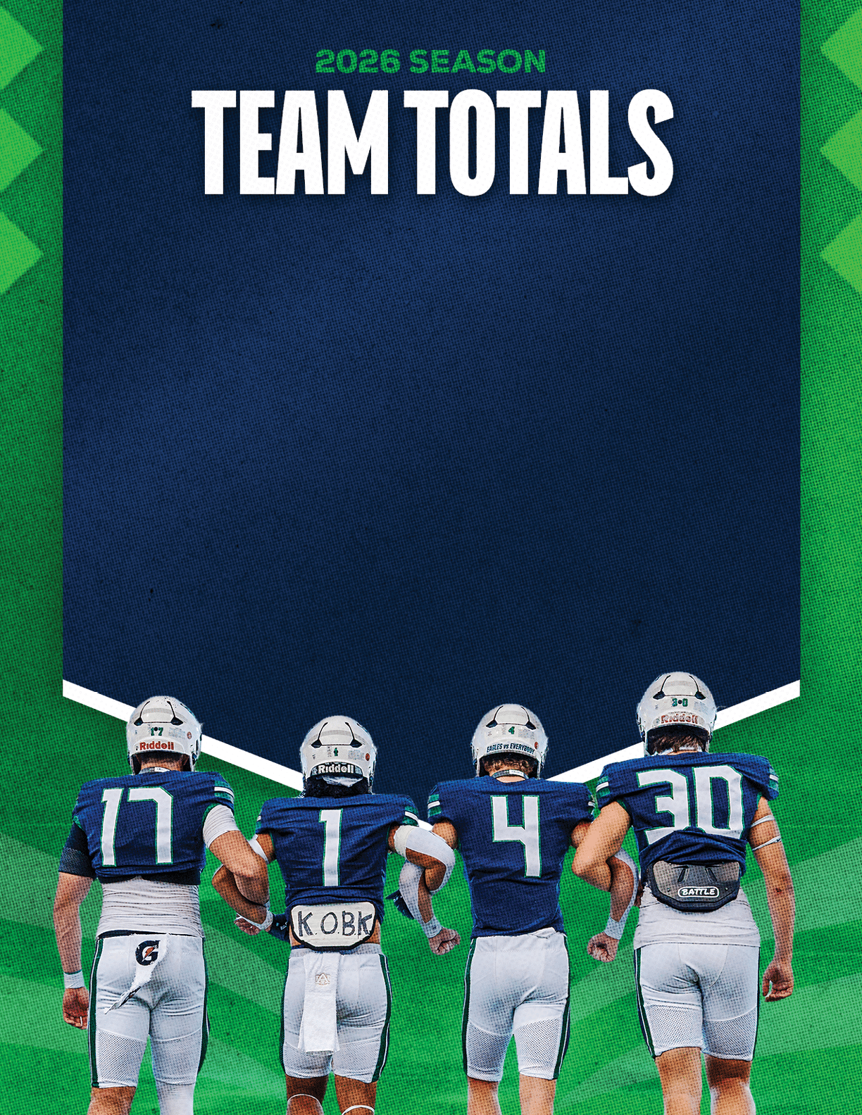 Four people in football uniforms stand with their backs to the viewer under a banner that reads “2026 Season Team Totals" against a green and blue background. Description generated by AI