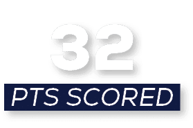 pts scored,3
