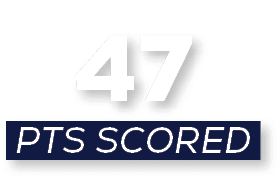 pts scored,4