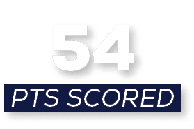 pts scored,5