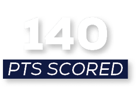 pts scored,14