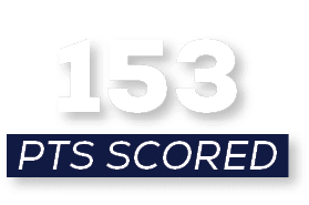 pts scored,15