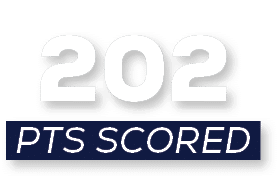 pts scored,20