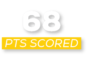 pts scored,6