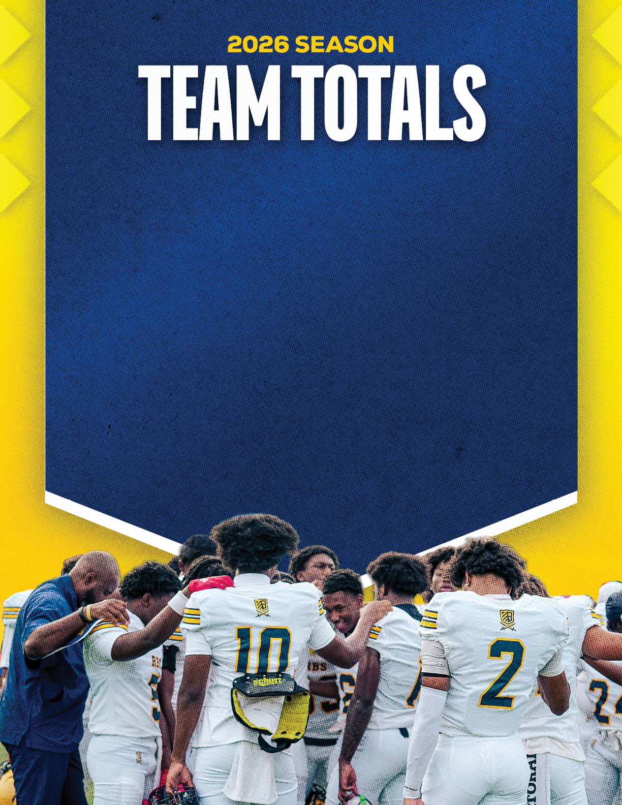 A group of people in white sports uniforms are huddled together with a coach on a yellow and blue background that reads 2026 season team totals. Description generated by AI