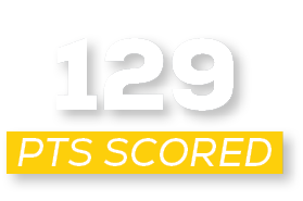 pts scored,12
