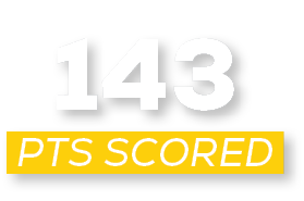 pts scored,14