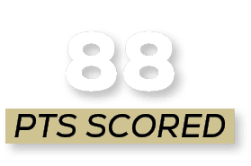 pts scoreD,8