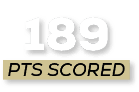 pts scoreD,18