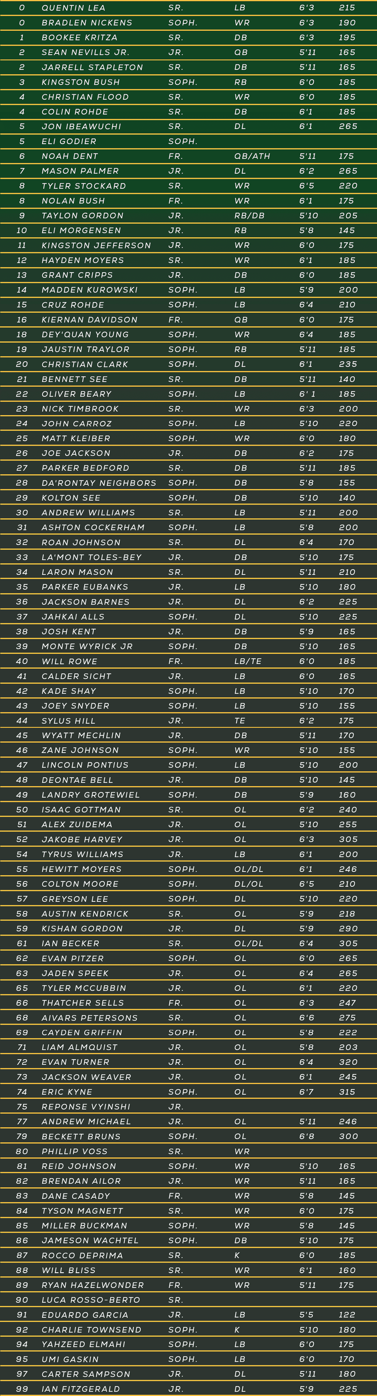 A detailed table displays various data points organized into multiple columns and rows with highlighted sections separating different categories or groups. Description generated by AI