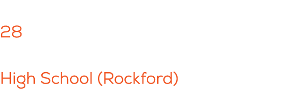 Total years coaching: 28 Previous experience playing: High School (Rockford)