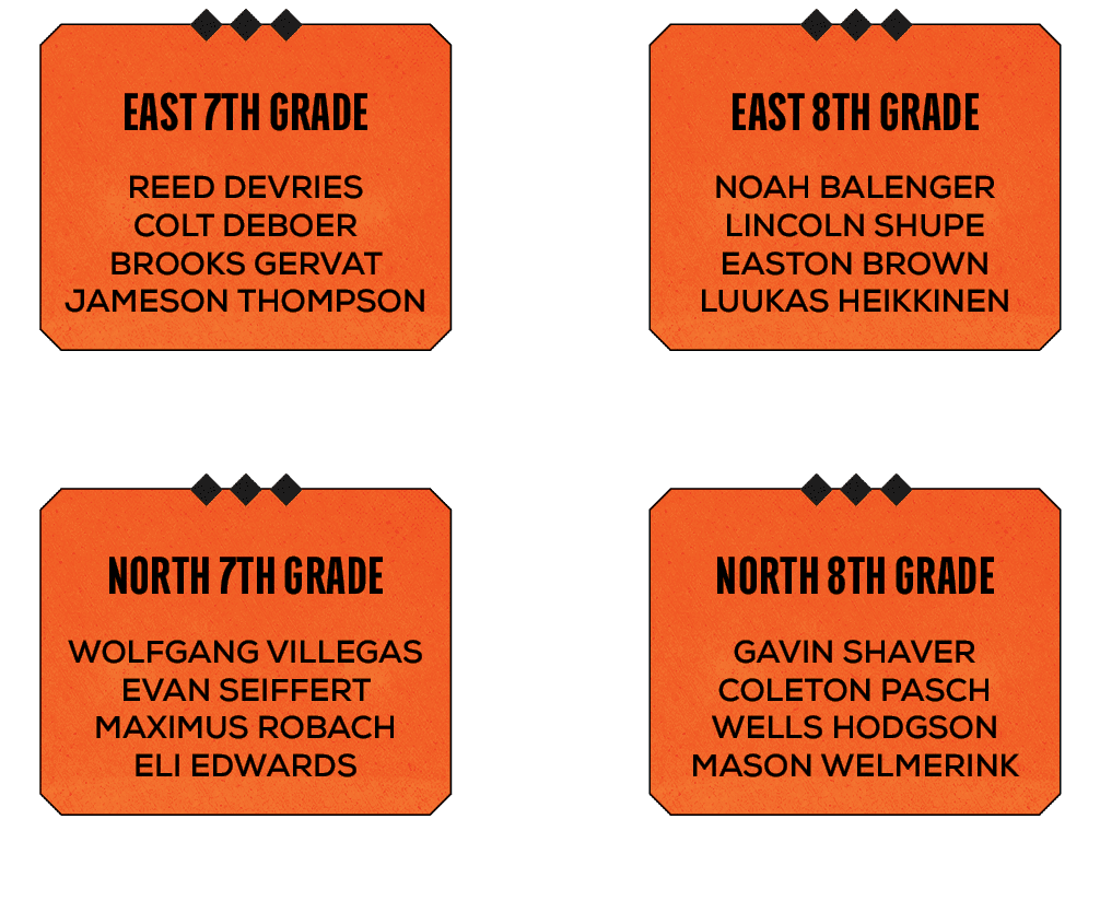 Noah Balenger Lincoln Shupe Easton Brown Luukas Heikkinen ,Reed DeVries Colt Deboer Brooks Gervat Jameson Thompson,ea...