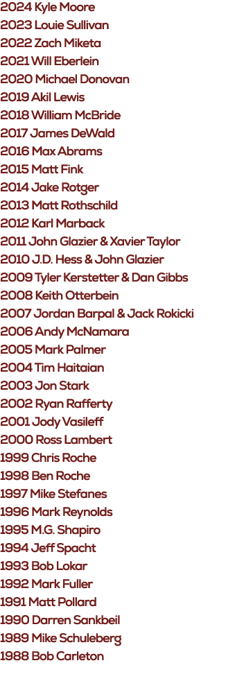 2024 Kyle Moore 2023 Louie Sullivan 2022 Zach Miketa 2021 Will Eberlein 2020 Michael Donovan 2019 Akil Lewis 2018 Wil...