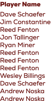 Player Name Dave Schaefer Jim Constantine Reed Fenton Jon Tallinger Ryan Miner Reed Fenton Reed Fenton Reed Fenton We...